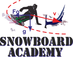 SnowboardAcademy - polish version